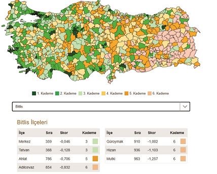 Tatvan En Gelişmiş İlçe Sıralamasında 388. Oldu