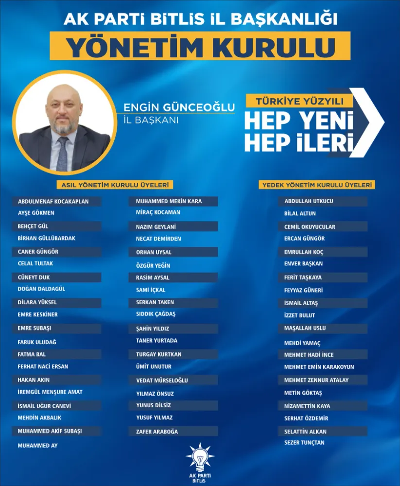 AK Parti Bitlis İl Başkanlığı Yeni Yönetim Kurulu Açıklandı