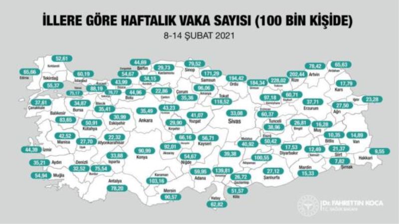 Bitlis İllere göre haftalık vaka sayısında en az vakanın  görüldüğü 3. il oldu