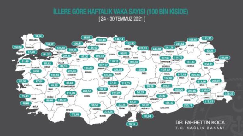 BİTLİS’TE VAKA SAYILARINDA KORKUTAN ARTIŞ