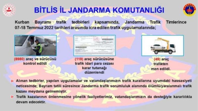 Bitlis’te Kurban Bayramı Boyunca Trafik Denetimleri Devam Etti